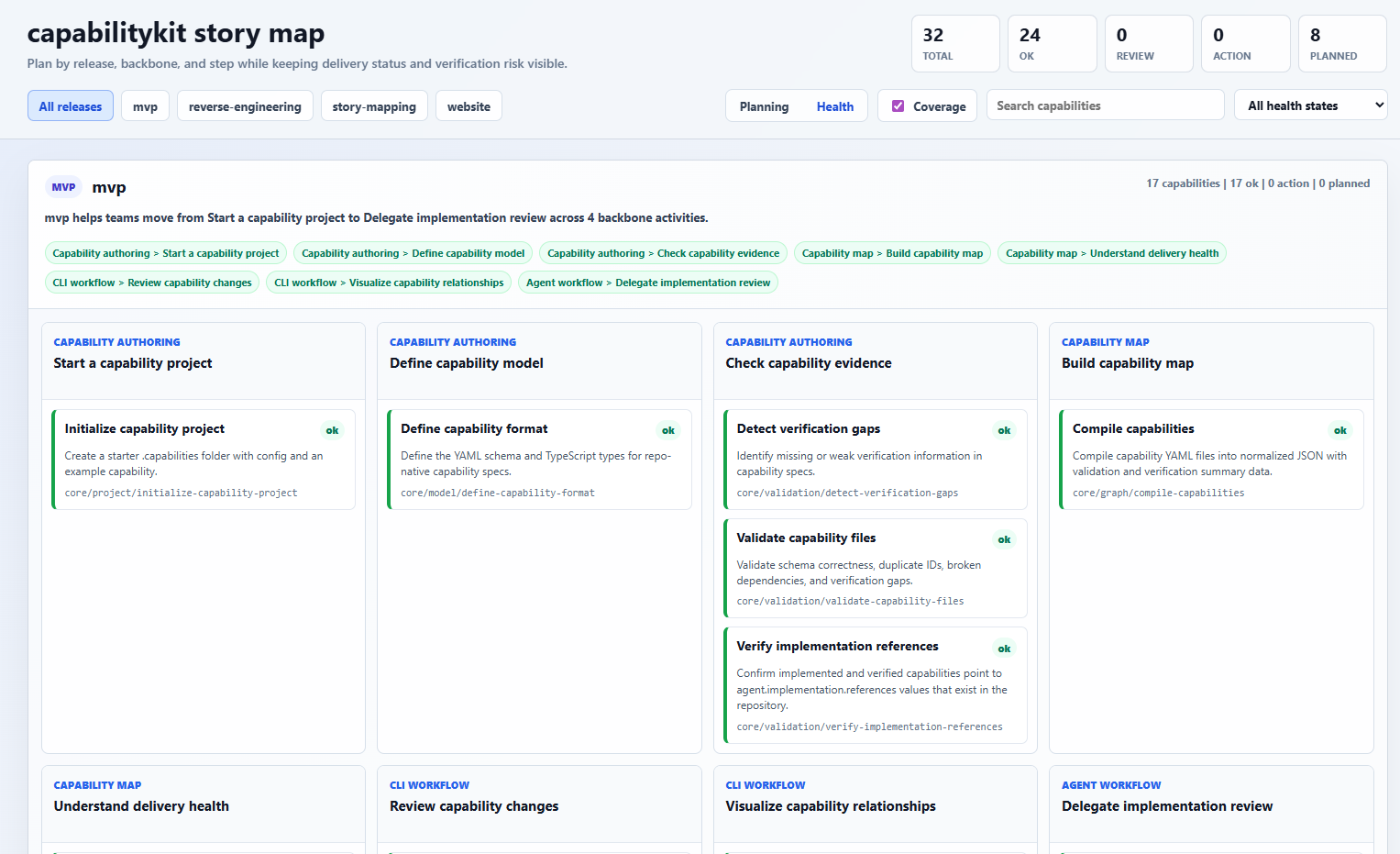 CapabilityKit story map grouped by release, backbone, and step
